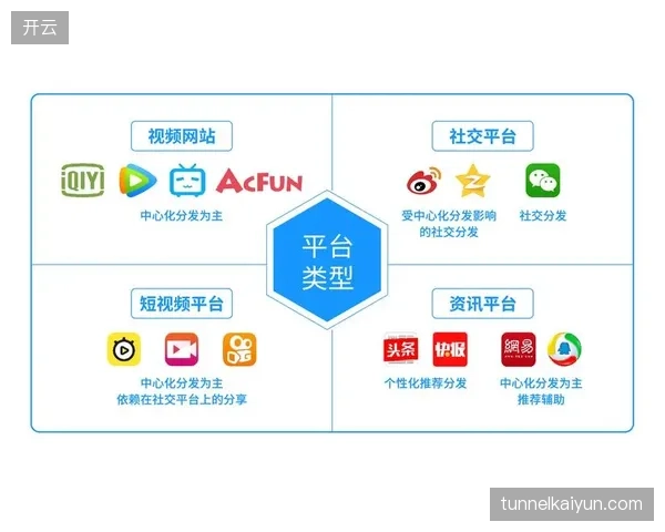 自动化内容生产和分发的指数级增长，正倒逼体育版权保护及内容审核相关法律法规的加速完善